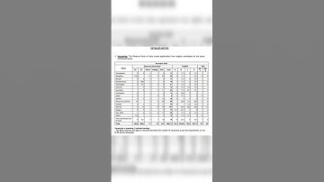 Total Vacancies of RBI Assistant 2023 #rbiassistant