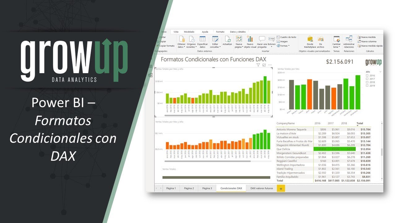 Formatos Condicionales con DAX en Power BI - YouTube
