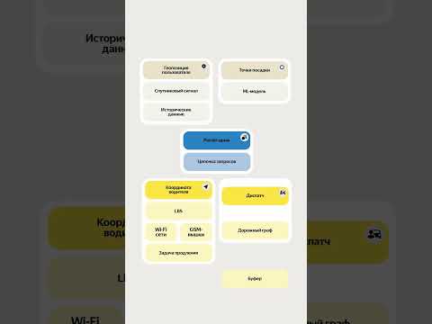 Изнанка вызова такси | Антология технологий #short #shorts #антологиятехнологий