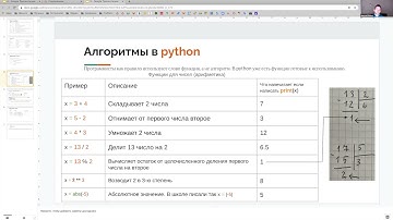 Обучающий курс по Python, лекция 2