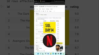 Day14 -  𝐒𝐐𝐋 𝐢𝐧 𝟔𝟎 Seconds Wealth