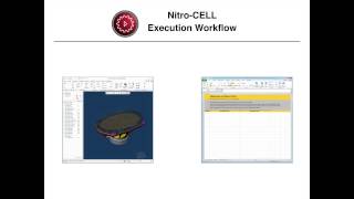 Nitro-Cell The Keys To Automation