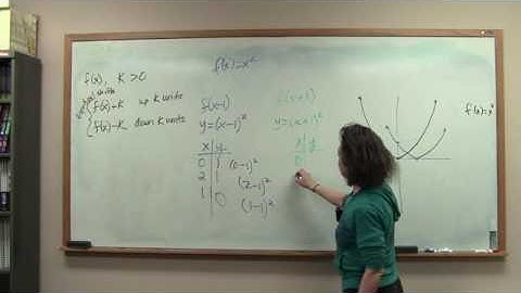 M121 -  Introduction to Transformations: Shifts (2.4)