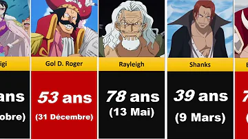 Quel est l'âge pour One Piece