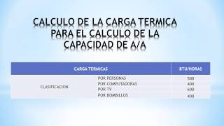 como calcular la capacidad de tu aire acondicionado antes de comprar