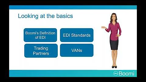 BOOMI EDI  B2B  Fundamental 02