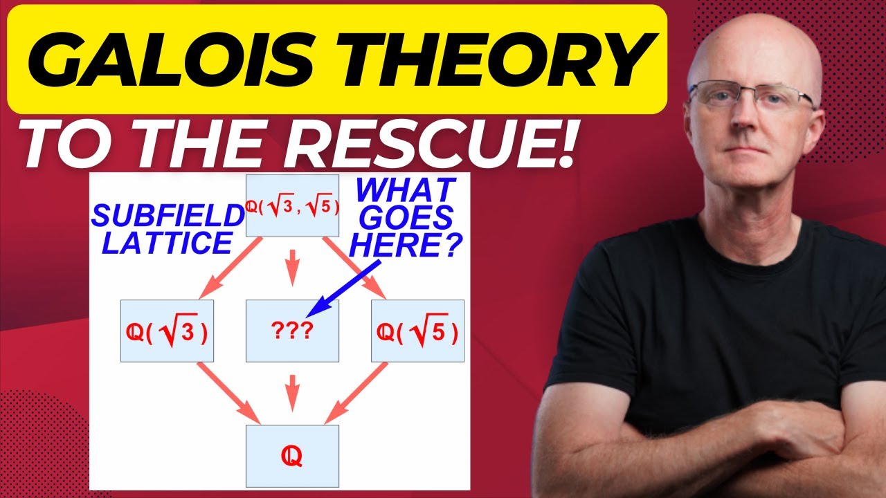 Subfield Find the Subfield Lattice of ℚ(√3,√5) over ℚ by Using Galois Theory ...