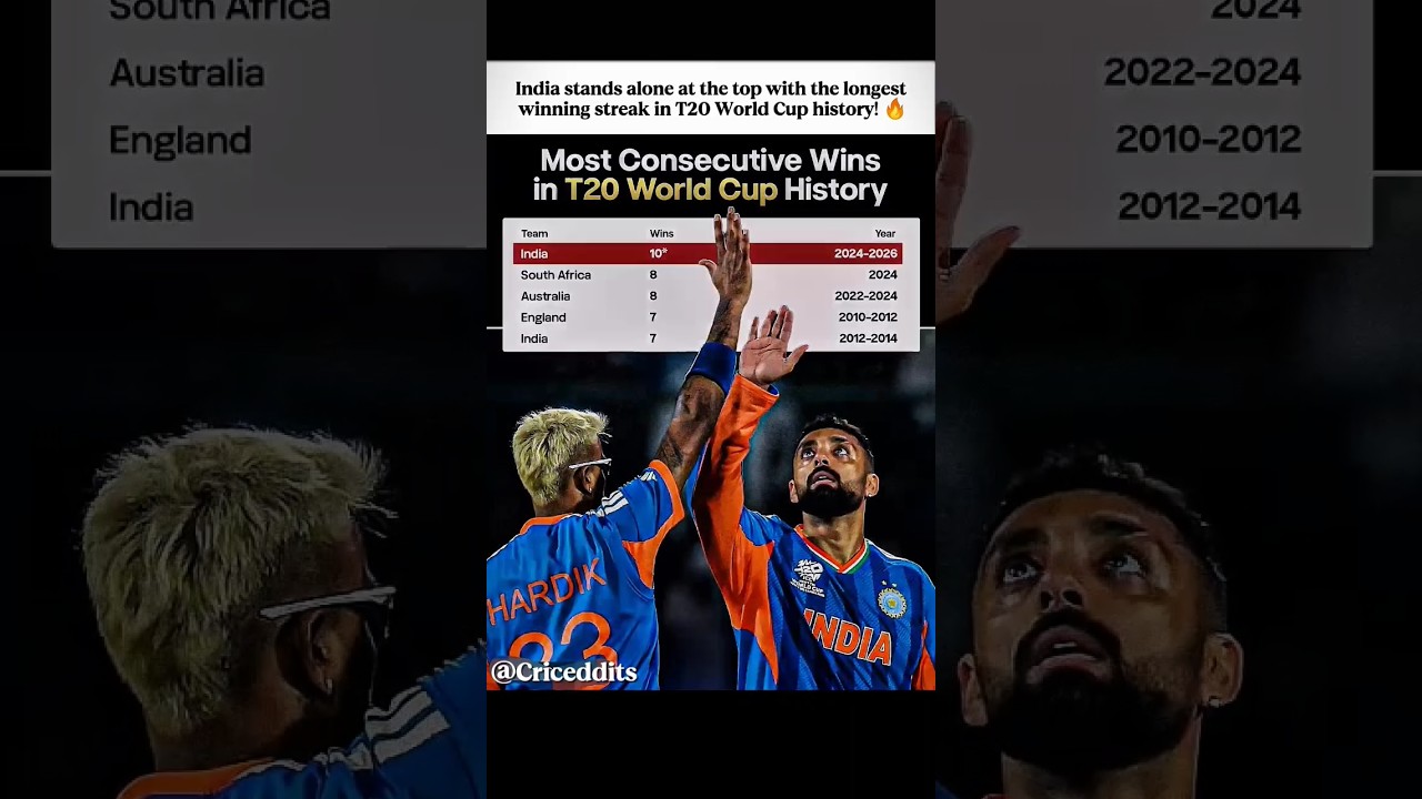 Most Consecutive Win's Streek in T20 WC 🤯