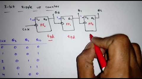 Digital Circuits Lecture-62: Asynchronous Counters- Part 7