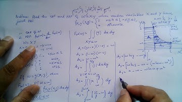 Muhammad Farooq-i-Azam: Derived Random Variable W=XY Function of Two Continuous Random Variables