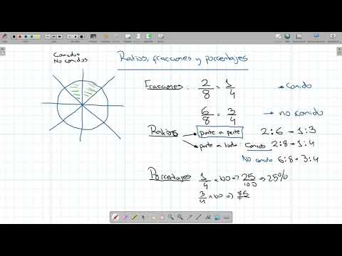 MATEMÁTICAS: Ratios, fracciones