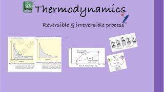 THERMODYNAMICS (Reversible and Irreversible process n graph)