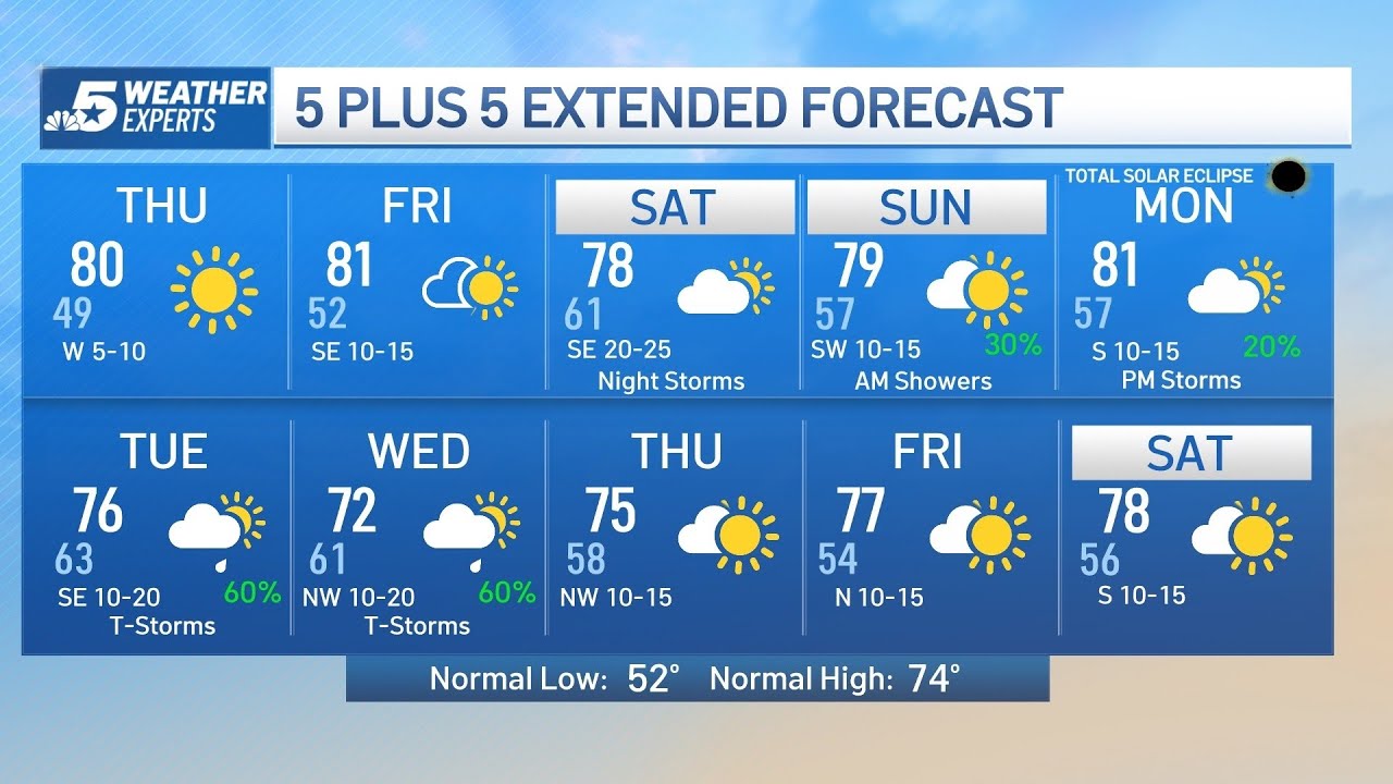 NBC 5 Forecast: Chilly start followed by a decent warm-up today - YouTube