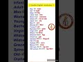 Spoken English daily life use vocabulary #english #grammar #speaking #spokenenglishconnection