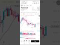 Bitcoin 24H Shock! 🚨 $70k Soon or Crash? #Bitcoin #Crypto