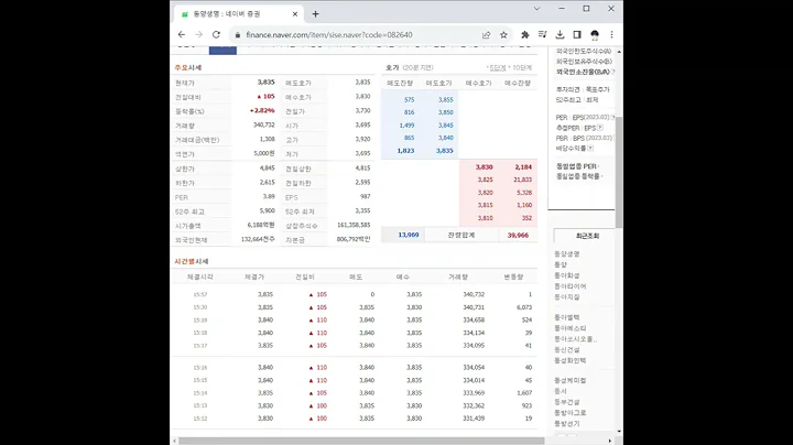 082640동양생명 주가 전망 및 차트 분석