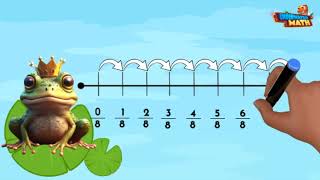 Represent Eighths on a Number Line | 3rd Grade Math