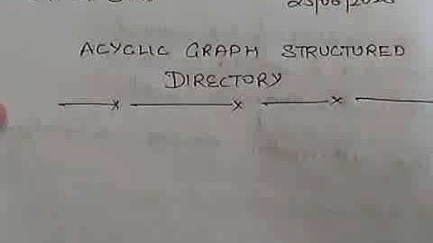 ACYCLIC GRAPH STRUCTURED DIRECTORY