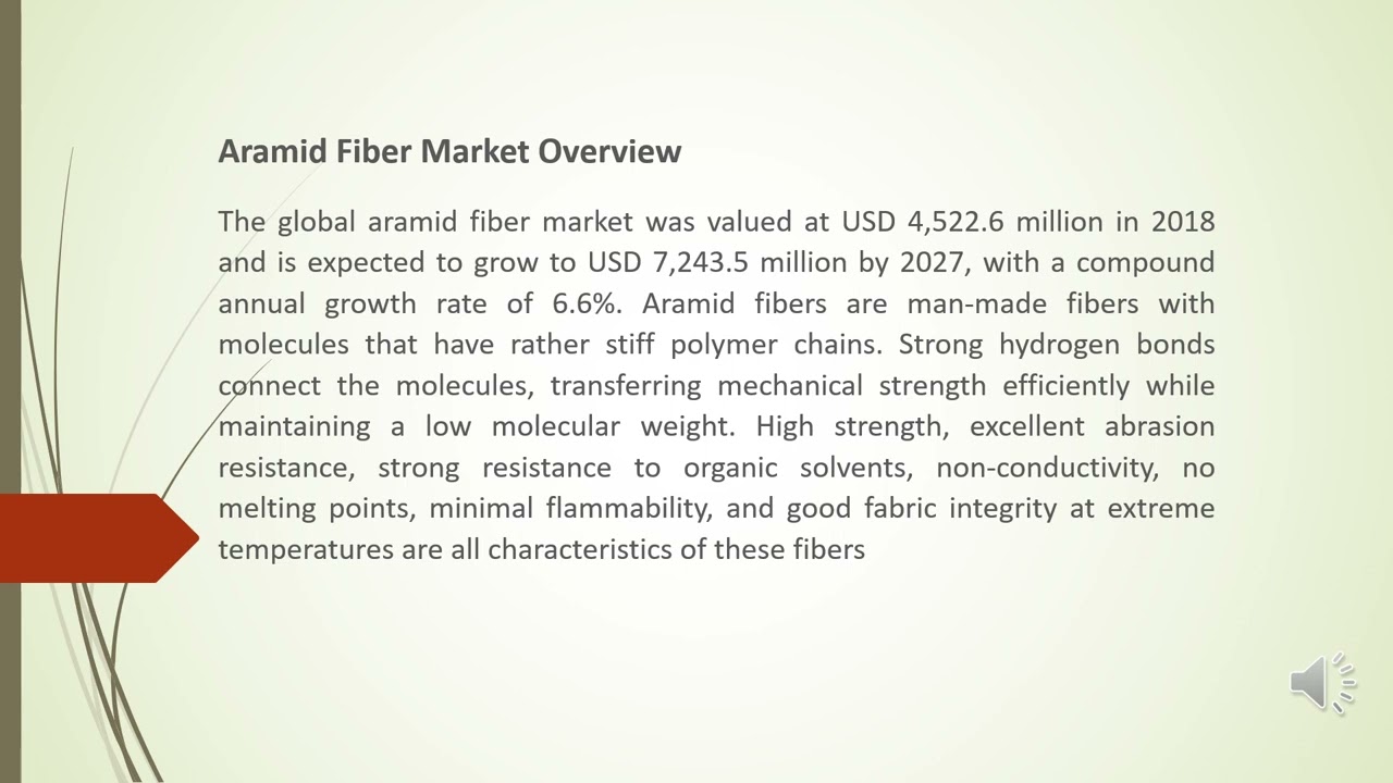 Aramid Fiber Market| Industry Data Analytics | IDA
