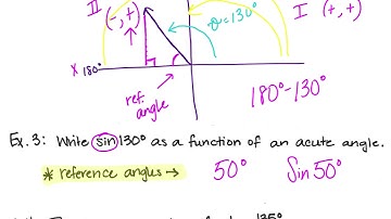 Alg2 lesson 12.3 Trig Functions of General Angles