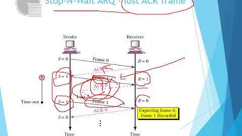 7  Data Link Control