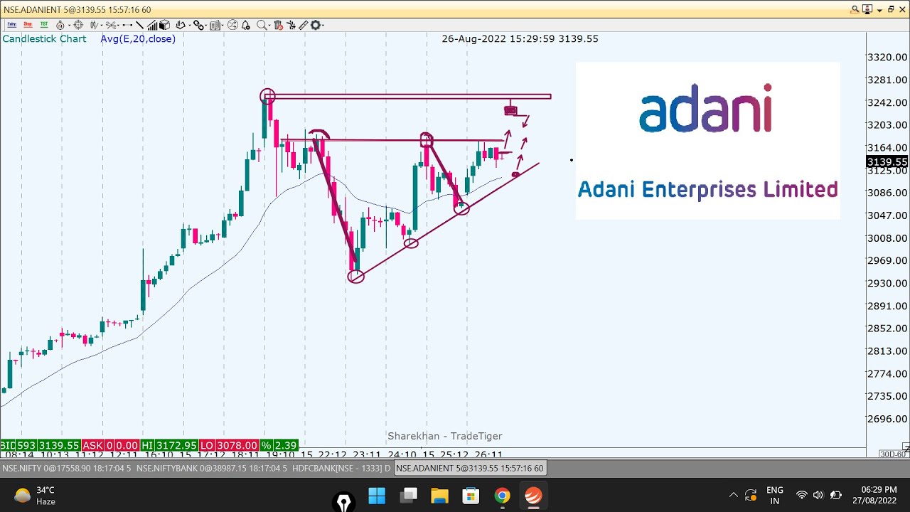 ADANI ENTERPRISES LTD (NIFTYMETAL) Analysis For 29-Aug-2022 | STOCK ...