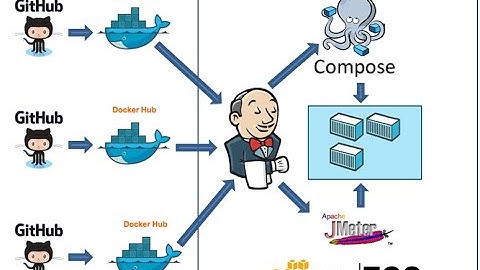 DevOps: Mise en place d