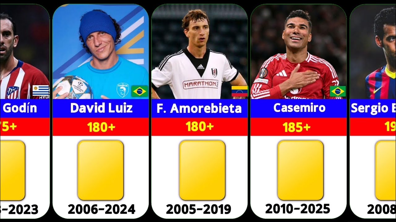 Most Yellow Cards in Football