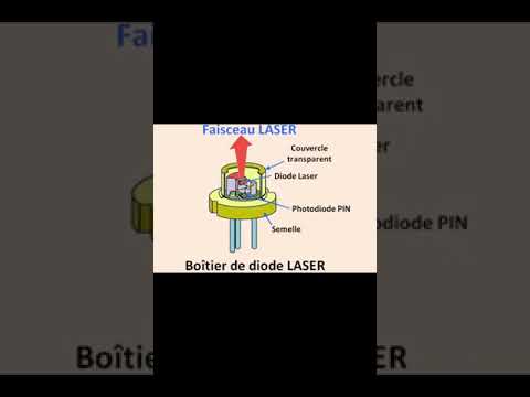 Un Rayon Laser C Est Quoi