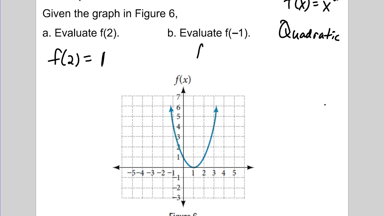 3.1 - Functions and Function Notation #2 - YouTube