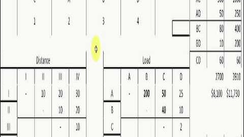 Facility Layout Load Distance Matrix With Picture