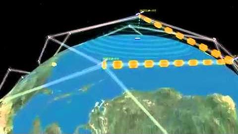 Iridium Satellite Video