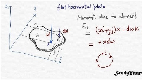 CoG & Centroid of Plane Lamina - Concepts & Techniques