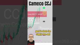 Uranium Cameco Ccj Ysis