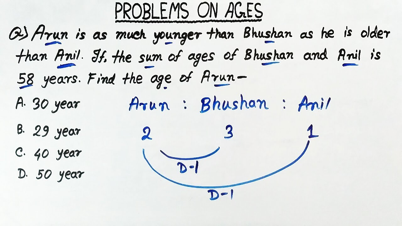 Problems on Ages tricks in hindi (Tricks no. 4) | Problems on ages ...