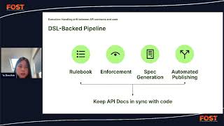Fost London 2026 - The Blueprint for Agent-Ready APIs in Fintech By Yu Zhen Koh.