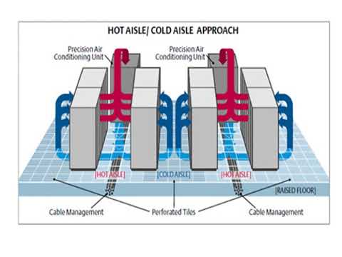 Technology behind Data Centre Cooling 