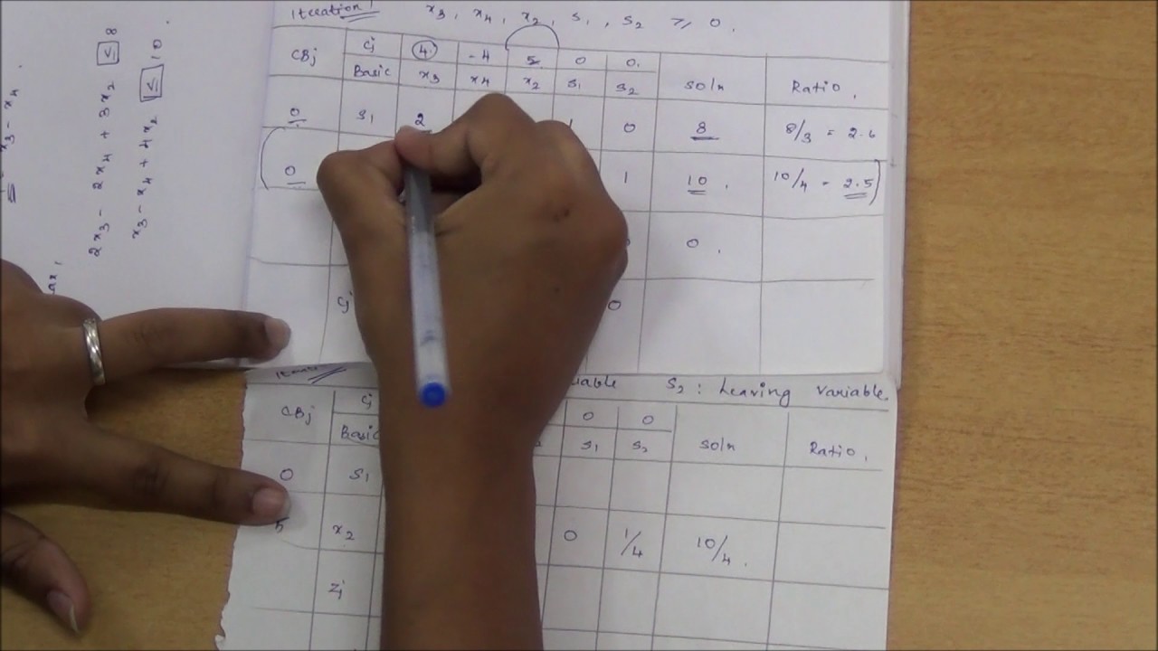 Simplex method for solving lpp unrestricted youtube