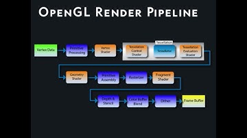 ELS 2018 Talk Practise Run