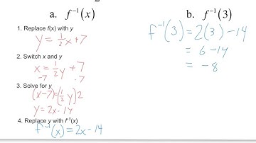 Inverse of a Linear Function Steps