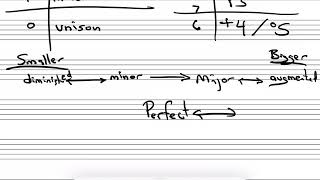 Intervals Using Half and Whole Steps