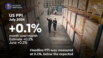Has Easing Inflation Guaranteed a Rate Cut? | Presented by CME Group