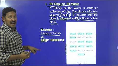 5.9 Disk Free Space Management in Operating System.
