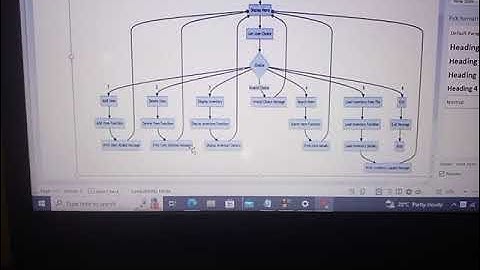 INVENTORY MANAGEMENT SYSTEM FLOWCHART