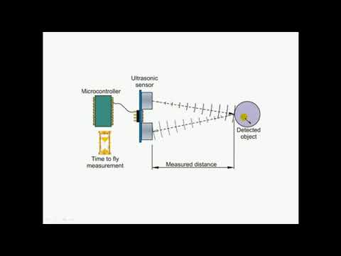 Video: Hur fungerar en omvänd sensor?