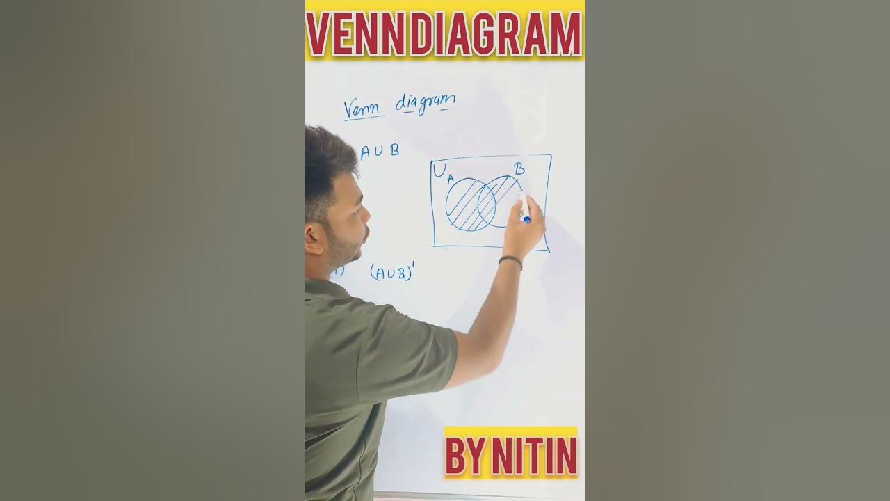 Venn Diagram|| Class 11 Maths - YouTube