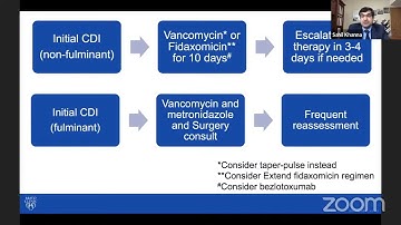 Clostridium difficile in active colitis: Challenges in management