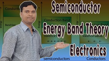 Physics Electronics Semiconductor Band Theory introductory