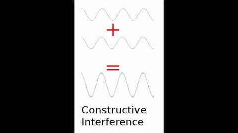 Microwaves - Interference