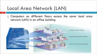CHAPTER 2 INTERNET TECHNOLOGY Profile